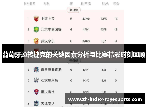 葡萄牙逆转捷克的关键因素分析与比赛精彩时刻回顾 葡萄牙逆转捷克的关键因素分析与比赛精彩时刻回顾