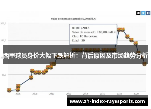 西甲球员身价大幅下跌解析：背后原因及市场趋势分析