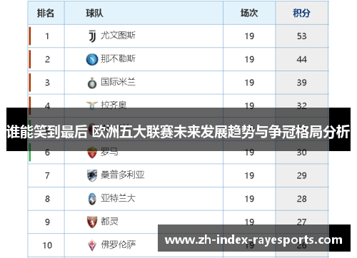 谁能笑到最后 欧洲五大联赛未来发展趋势与争冠格局分析