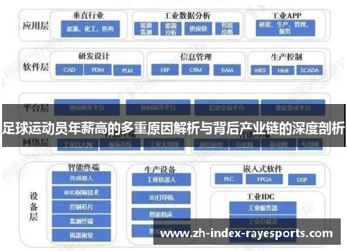 足球运动员年薪高的多重原因解析与背后产业链的深度剖析 足球运动员年薪高的多重原因解析与背后产业链的深度剖析