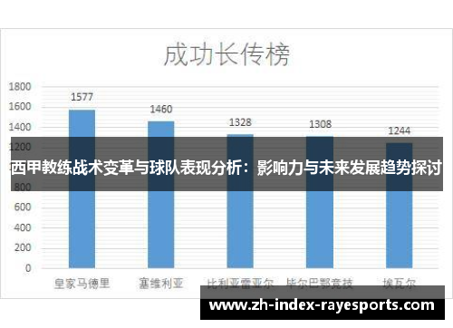 西甲教练战术变革与球队表现分析:影响力与未来发展趋势探讨 西甲教练战术变革与球队表现分析:影响力与未来发展趋势探讨