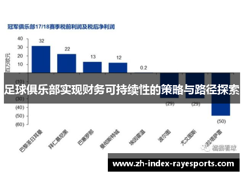 足球俱乐部实现财务可持续性的策略与路径探索 足球俱乐部实现财务可持续性的策略与路径探索