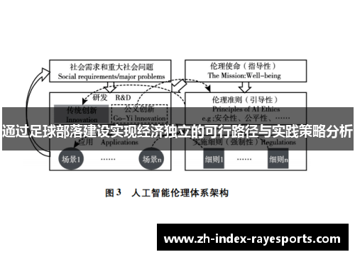 通过足球部落建设实现经济独立的可行路径与实践策略分析 通过足球部落建设实现经济独立的可行路径与实践策略分析