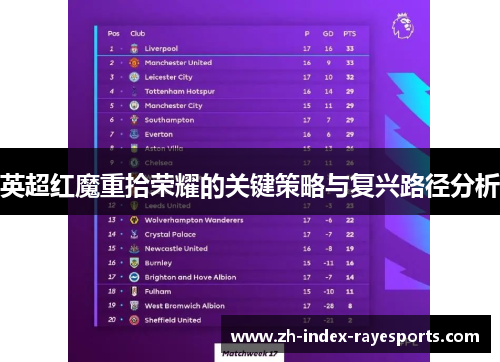 英超红魔重拾荣耀的关键策略与复兴路径分析 英超红魔重拾荣耀的关键策略与复兴路径分析