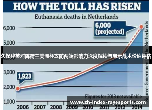 久保建英对阵荷兰美洲杯攻防两端影响力深度解读与启示战术价值评估