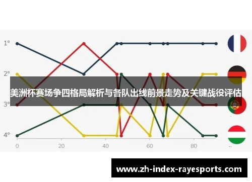 美洲杯赛场争四格局解析与各队出线前景走势及关键战役评估