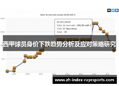 西甲球员身价下跌趋势分析及应对策略研究