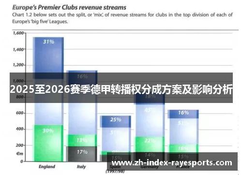 2025至2026赛季德甲转播权分成方案及影响分析